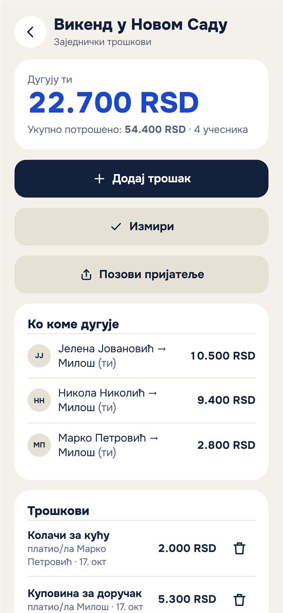 Трошкови путовања: ко је колико потрошио и ко коме дугује